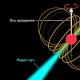 Otroliga fakta från rymden Det inre av neutronstjärnor