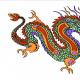 Monkey and dragon compatibility in love and relationships
