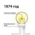 Vem uppfann glödlampan först, Lodygin eller Edison?