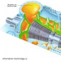 Teknologiska diagram över kraftverk Hur gaseldade värmekraftverk fungerar