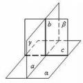 Perpendicular planes, condition of perpendicularity of planes