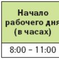 Устанавливаем гибкий график работы Режим гибкого рабочего времени устанавливается