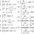 Первообразная Таблица неопределенных интегралов и производных