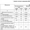 Что такое дебиторская задолженность: управление, списание и продажа