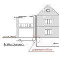 Utbyggnad till ett hus - nyanser av den tekniska processen, användarupplevelse FORUMHOUSE